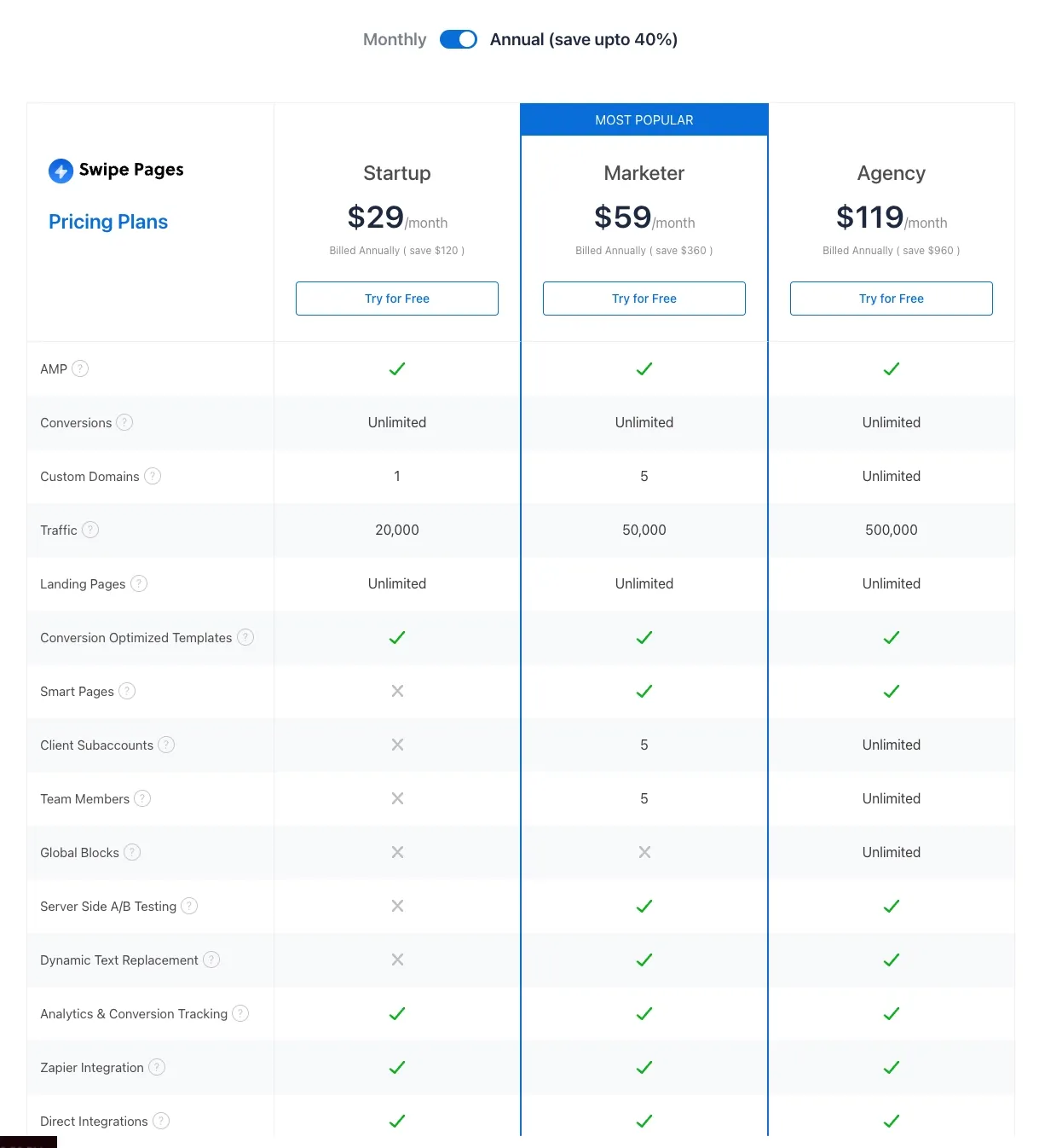 SwipePages Pricing Options